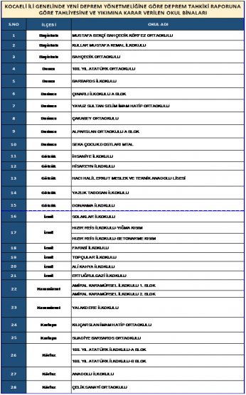 28 okul ve 1 lojman yıkılıp yeniden yapılacak