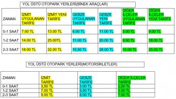 Yol üstü parklanmada yeni ücret tarifesi