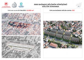 Büyük dönüşüm başlıyor