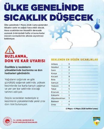 Hava sıcaklığı hissedilir derecede azalacak