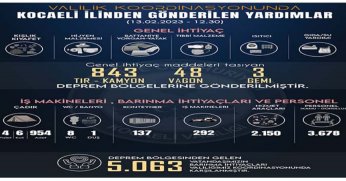 Valilik, Kocaeli’den gönderilen yardımları açıkladı