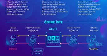 “Ödeme İste” hizmetinin kapsamı genişledi