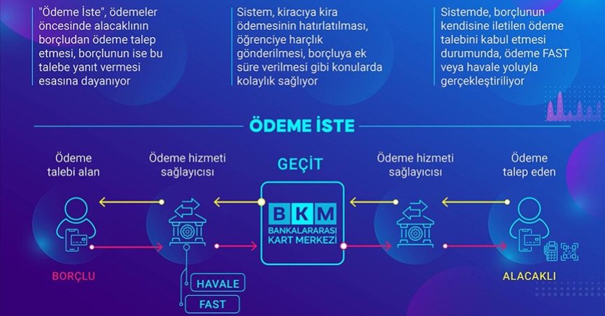 7 soruda “Ödeme İste” sistemi