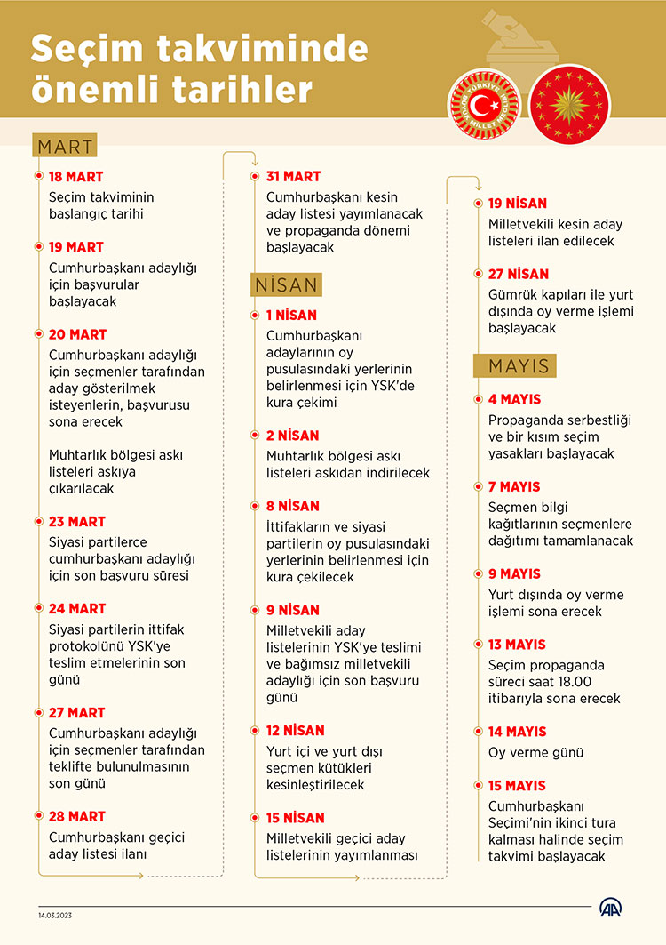 Cumhurbaşkanı adayları için propaganda dönemi başladı